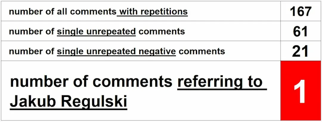 number of negative comments only